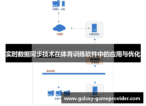 实时数据同步技术在体育训练软件中的应用与优化