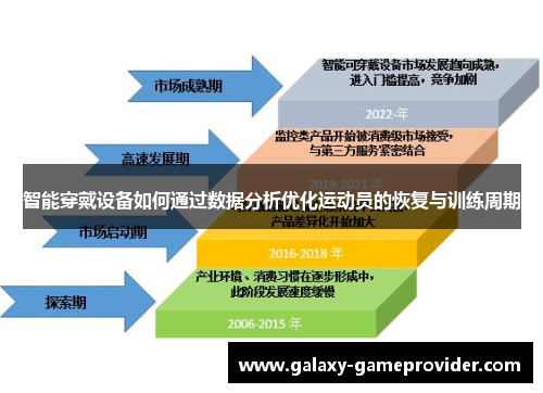 智能穿戴设备如何通过数据分析优化运动员的恢复与训练周期