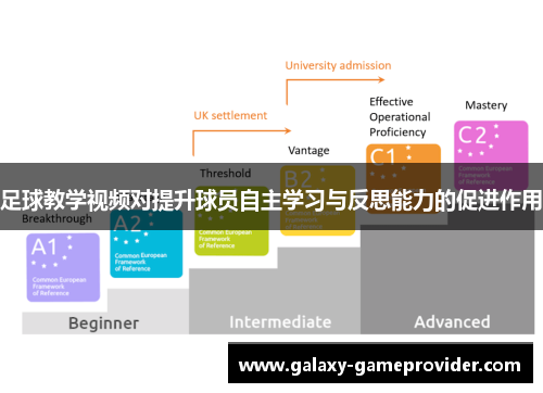足球教学视频对提升球员自主学习与反思能力的促进作用